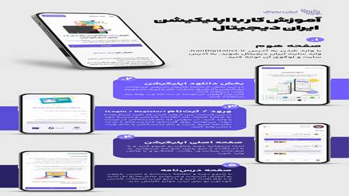  آموزش ثبت نام ایران دیجیتال